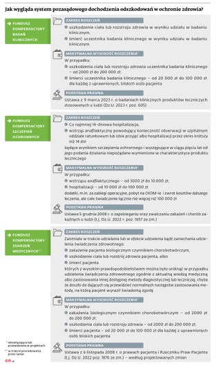 Jak wygląda system pozasądowego dochodzenia odszkodowań w ochronie zdrowia?