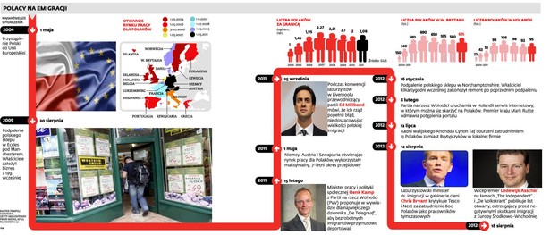 Polacy na emigracji, źródła zdjęć: shutterstock, Bloomberg, Wikipedia