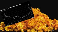 Cena uranu przebiła 80 dol. To pierwsza taka sytuacja od ponad 15 lat
