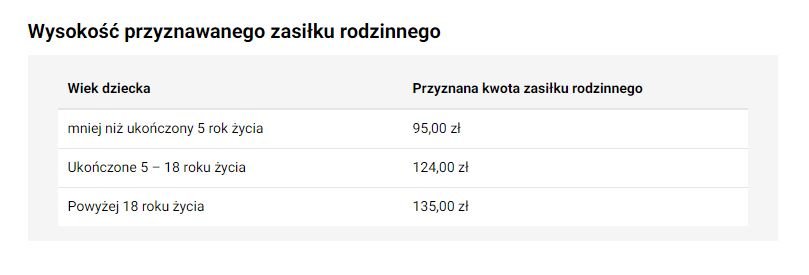 Wysokość zasiłku rodzinnego - KB.pl