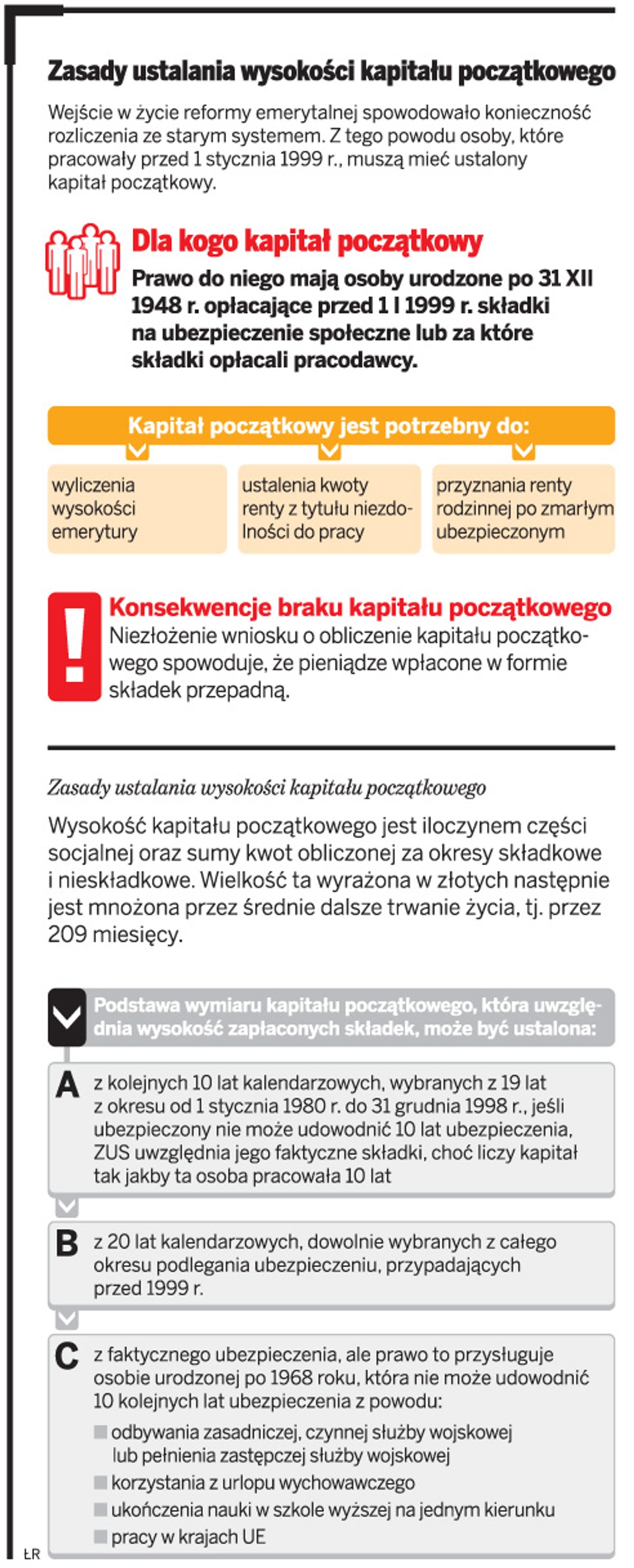 Zasady ustalania wysokości kapitału początkowego