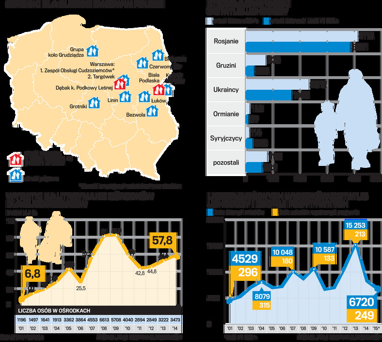 Sytuacja w Polsce