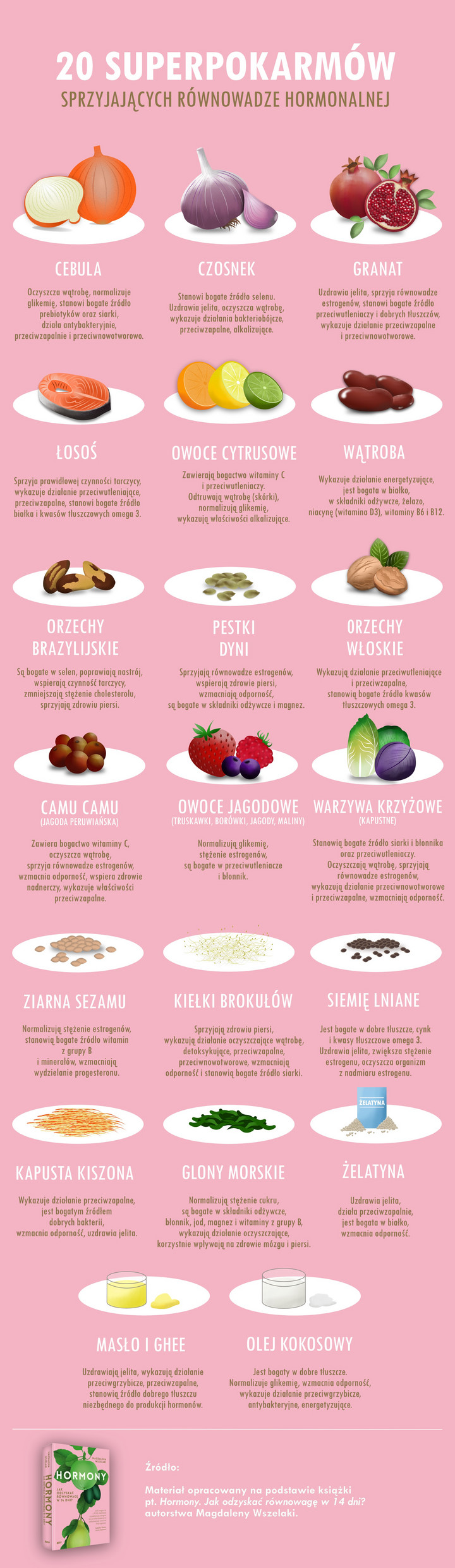 20 superproduktow sprzyjajacych rownowadze hormonalnej infografika