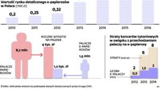 99,5 proc. e-palaczy to byli użytkownicy tradycyjnych papierosów