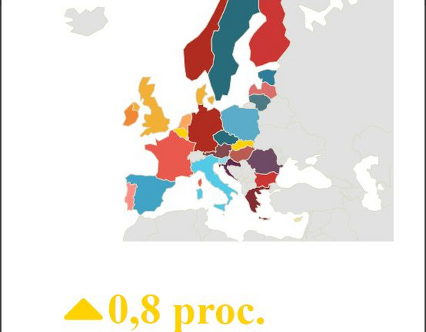 Produkcja przemysłowa w Polsce wzrosła o 1,6 proc. Stagnacja w strefie euro