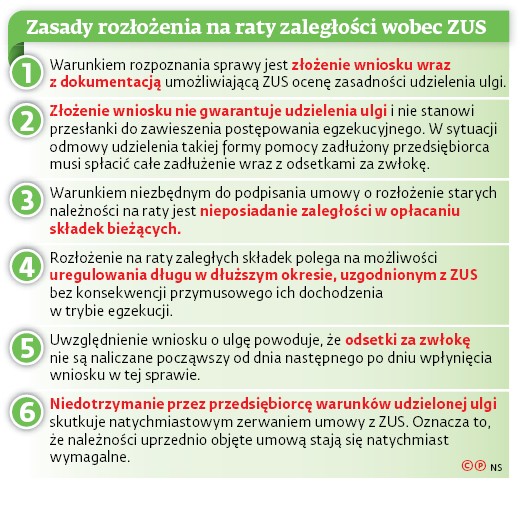 Zasady rozłożenia na raty zaległości wobec ZUS