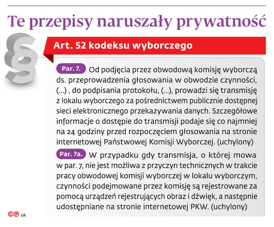 Te przepisy na ruszały prywatność