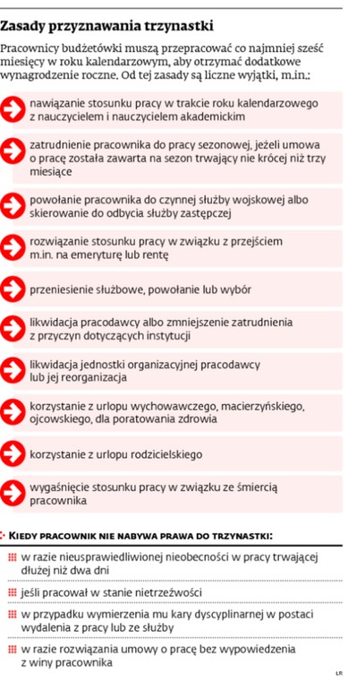 Zasady przyznawania trzynastki