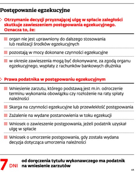 Postępowanie egzekucyjne