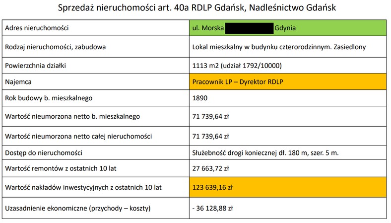 Wykaz planowanej do sprzedaży nieruchomości, którą zajmuje obecnie Bartłomiej Obajtek