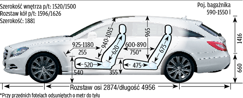 Test Mercedesa CLS 350 CDI Shooting Brake: oto Mercedes inny niż wszystkie