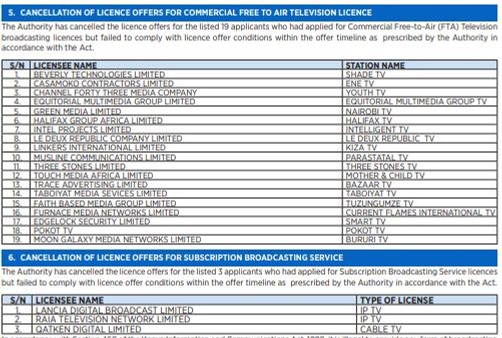 Ezra Chiloba revokes licenses for over 60 Radio Station among them; Capital FM, NRG 