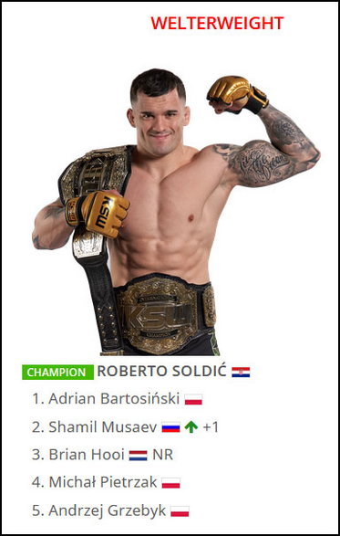 ranking KSW