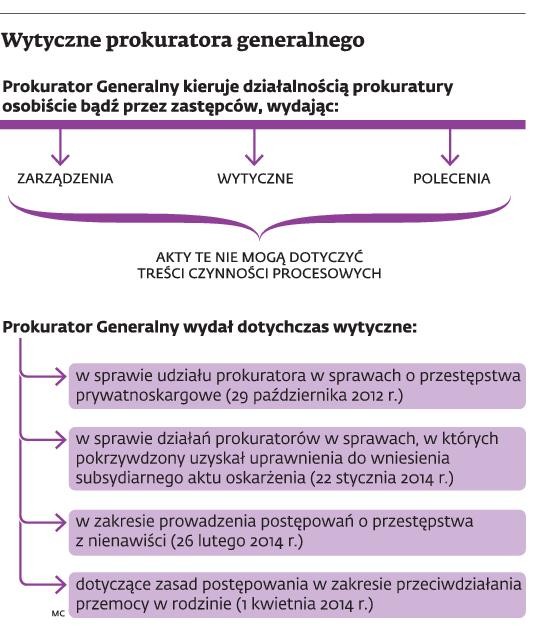 wytyczne prokuratora