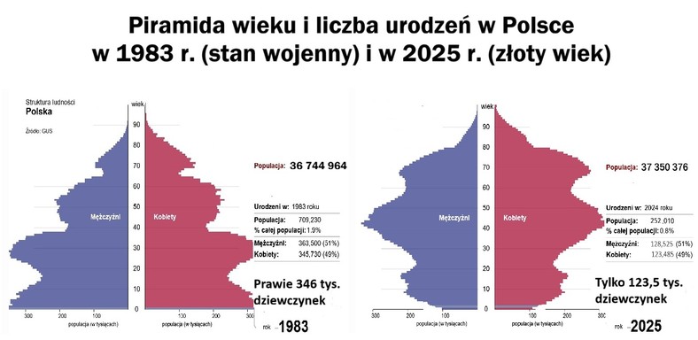 Piramida wieku w Polsce