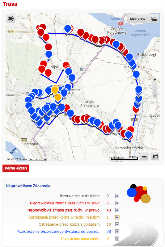 Czym wyróżnia się Akademia Auto Świat?