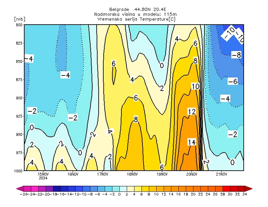 Dolazak arktičkog fronta