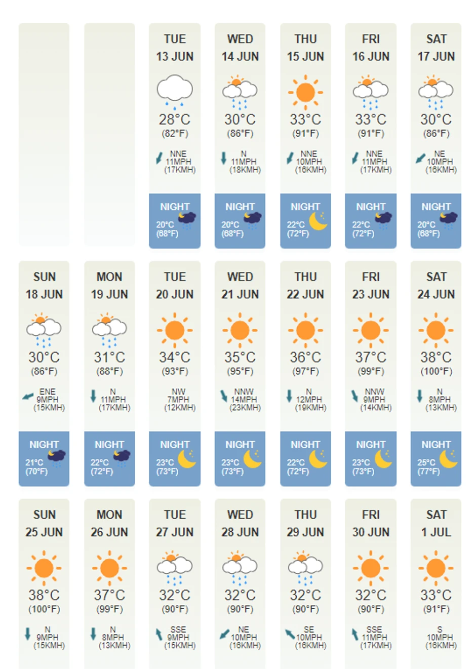 Vremenska prognoza Antalija