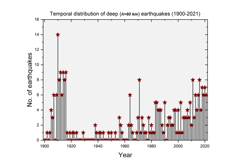 Zemljotesi na planeti Zemlji jači od 6 Rihtera: Meteorolog Ristić tvrdi da postoji tajna veza između klime, zemljotresa i vulkana