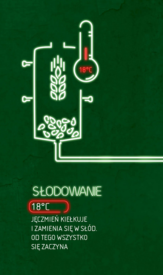 Słodowanie