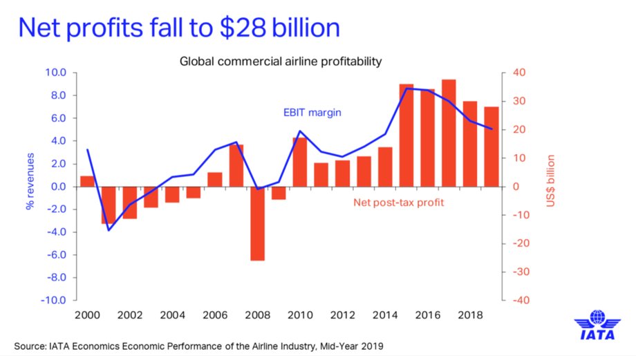 IATA Economic Outlook 2019