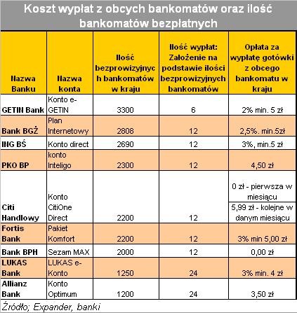 Koszt wypłat w obcych bankomatach cz.2