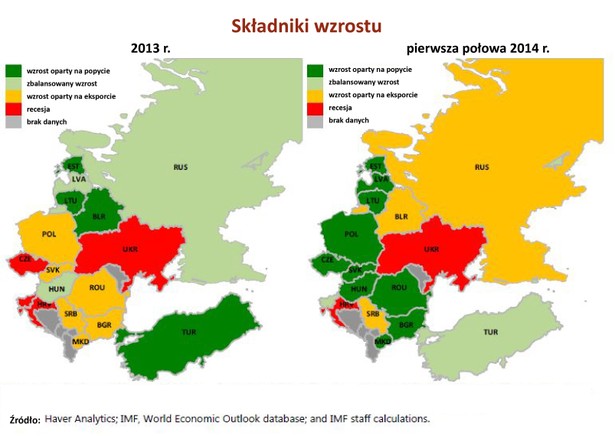 Składniki wzrostu PKB