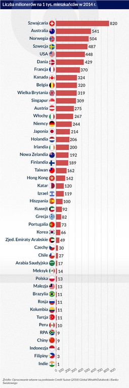 Liczba milininerów na 1 tys. mieszkańców w 2014 roku