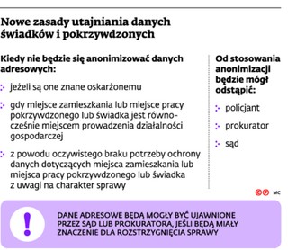 Przepisy dotyczące anonimizacji utrudniają pracę prokuraturze i policji