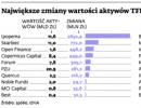 Wzrost aktywów TFI to zasługa jednego gracza