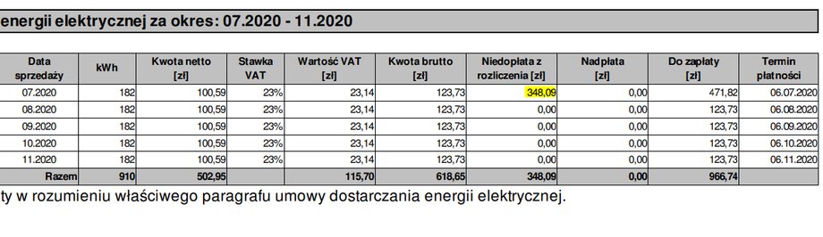 Tak wyglądała moja faktura rozliczeniowa za prąd w 2020 r.