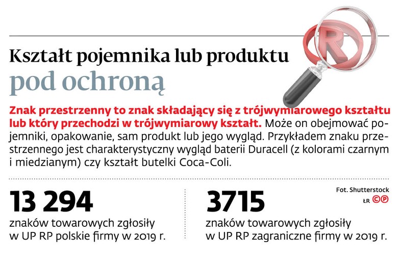 Kształt pojemnika lub produktu pod ochroną