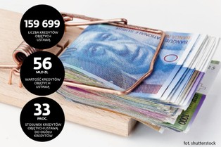 Ile zyskają frankowicze? Ile stracą banki? 5 pytań o pomoc dla zadłużonych we frankach