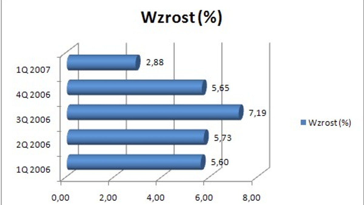 Analitycy przewidywali, że ubiegły rok zamknie się nasyceniem na poziomie 100 proc. Tak się jednak nie stało.