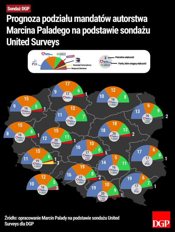 Prognoza podziału mandatów autorstwa Marcina Paladego na podstawie sondażu United Surveys