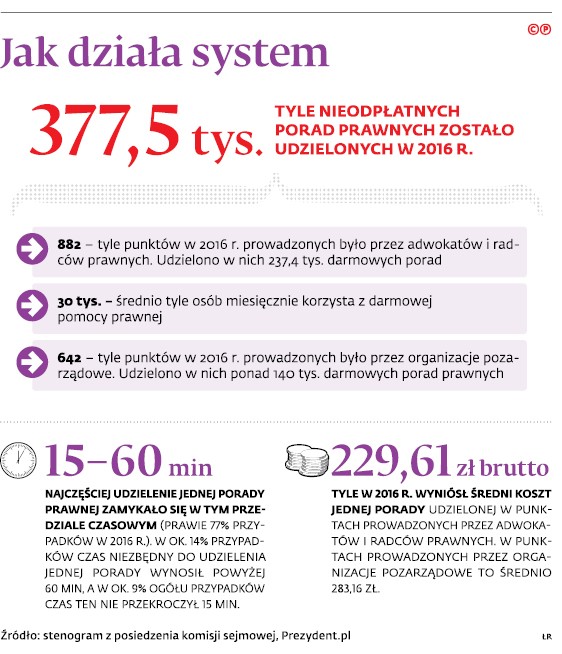 Jak działa system