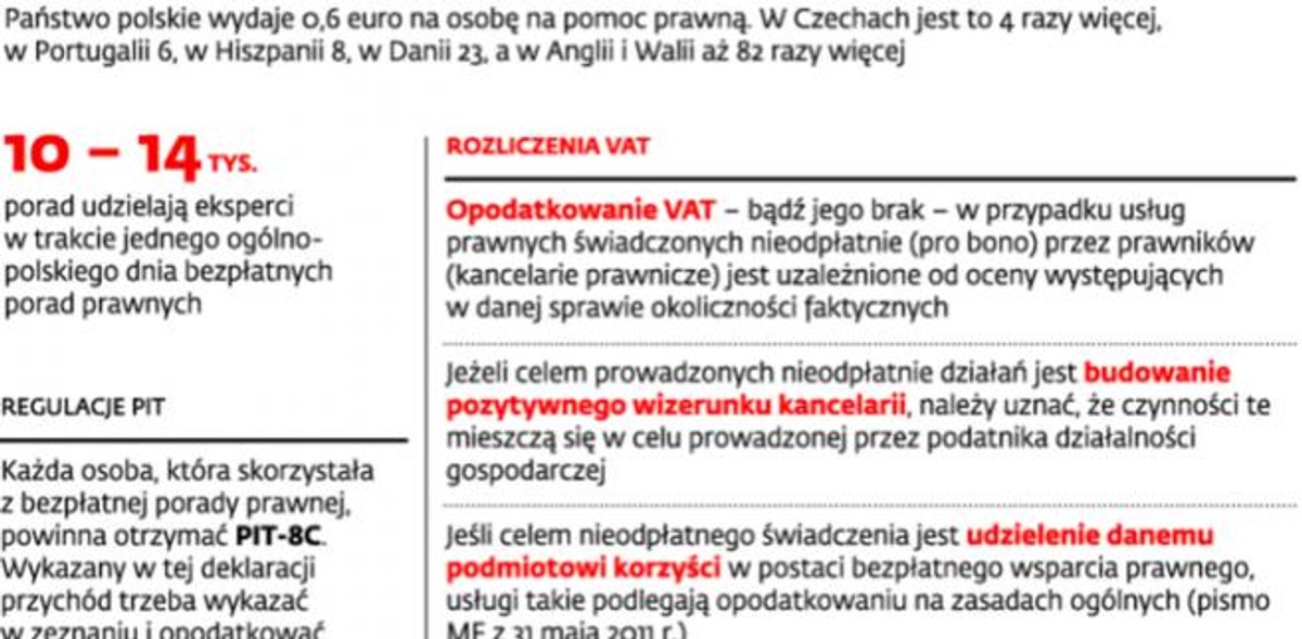 Pomoc prawna pro bono