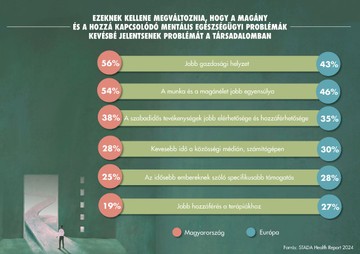Ezeknek kellene megváltoznia hogy a magány és a hozzá kapcsolódó mentális egészségügyi problémák kevésbé jelentsenek társadalmi gondot