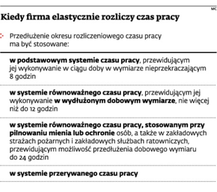 Kiedy firma elastycznie rozliczy czas pracy