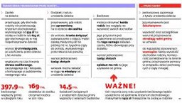 Późna wizyta u lekarza nie wpływa na becikowe