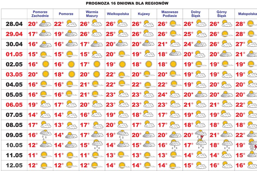 28 stopni! Pogoda na majówkę: tak gorąco nie było!