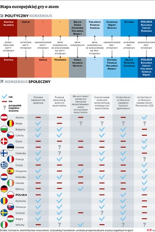 Mapa europejskiej gry o atom