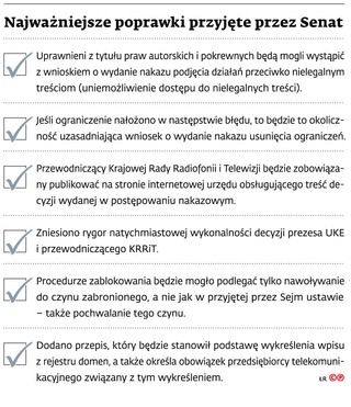 Najważniejsze poprawki przyjęte przez Senat