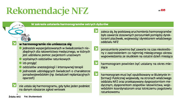 Rekomendacje NFZ - ostre dyżury