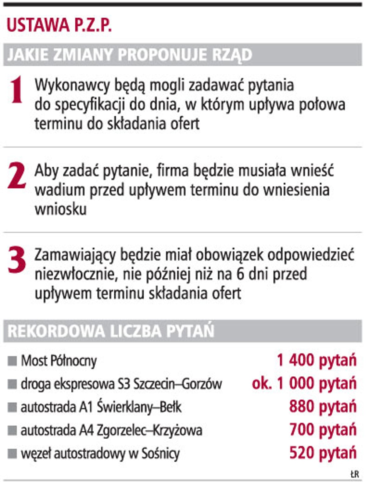 Ustawa P.Z.P.