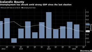 Fala populizmu zalewa Islandię. Partia Piratów idzie po władzę
