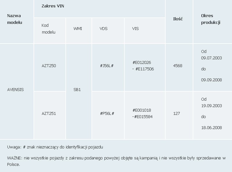 Wielka wpadka! Przez wady wycofują tysiące aut w Polsce
