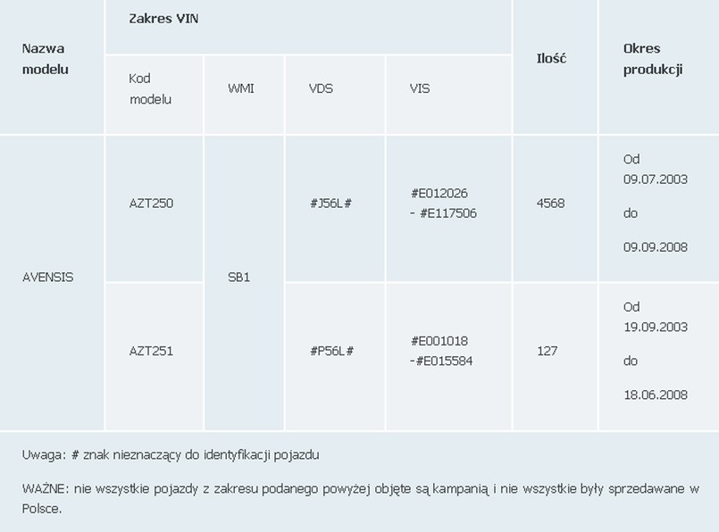 Wielka wpadka! Przez wady wycofują tysiące aut w Polsce