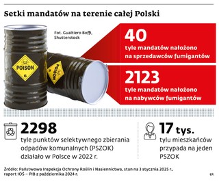 Setki mandatów na terenie całej Polski