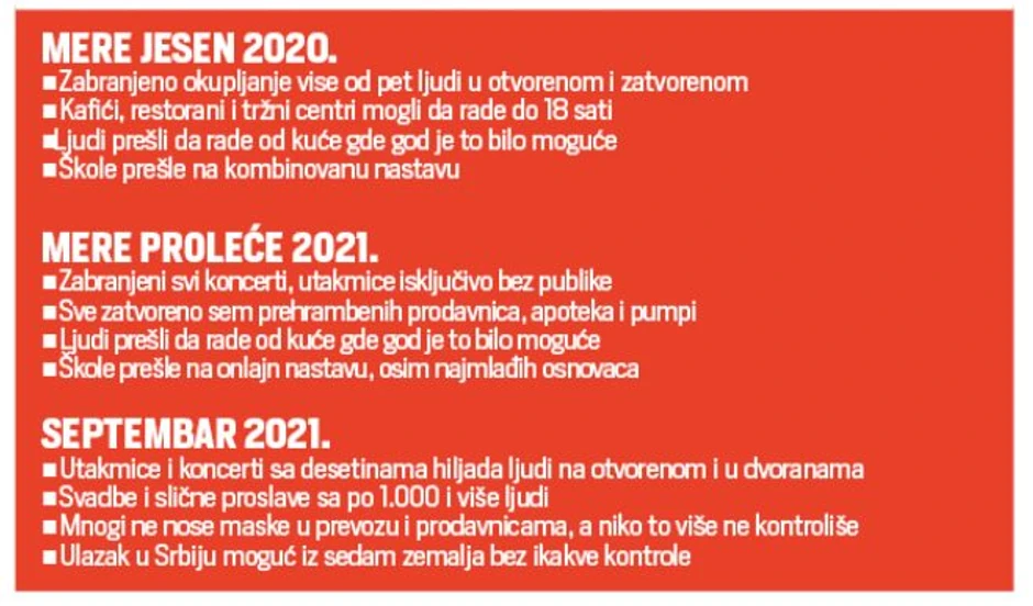 Mera se niko ne pridržava